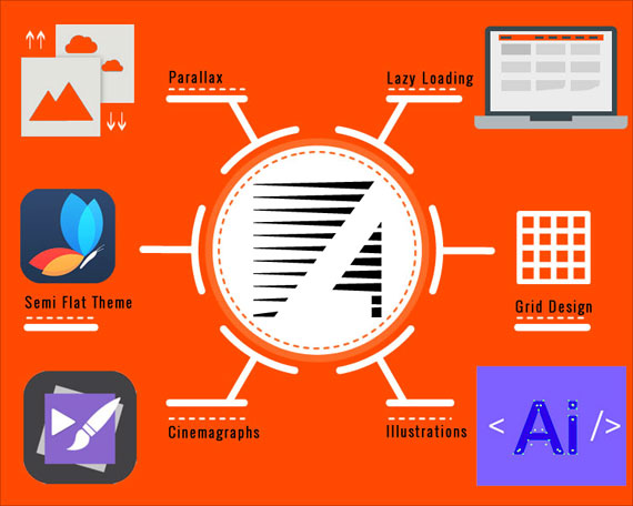 Xu hướng thiết kế website 2019 - Ảnh 09